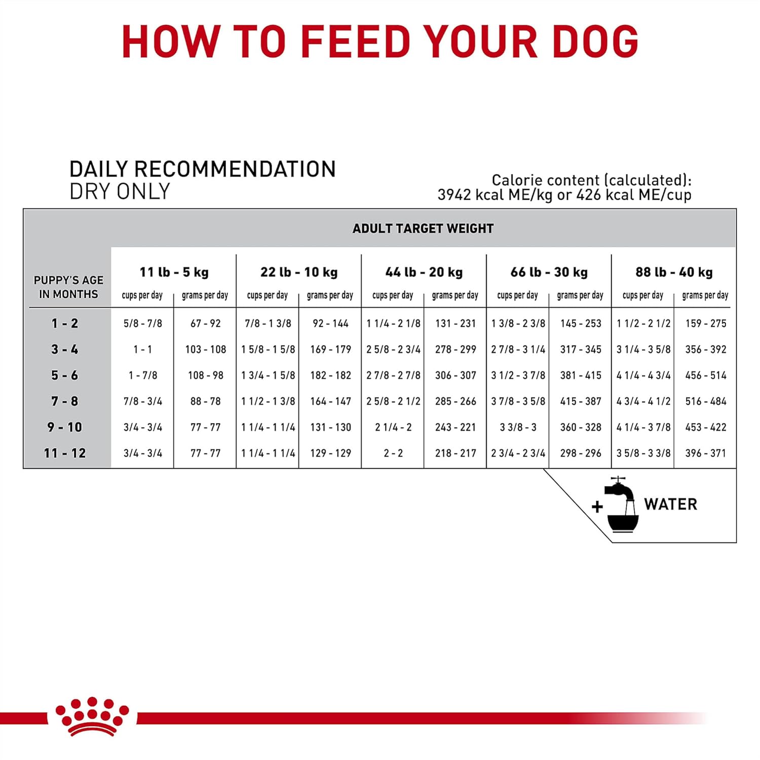 Royal Canin Veterinary Diet Canine Gastrointestinal Puppy Dry Dog Food, 22 lb Bag
