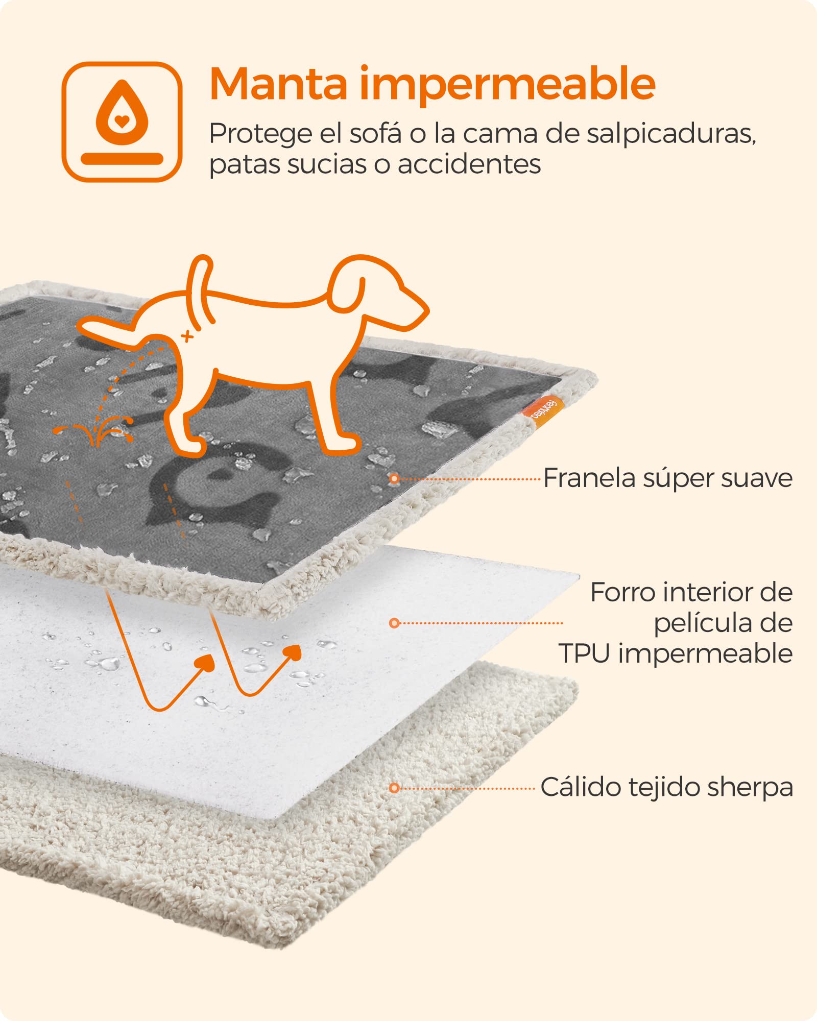 Feandrea Manta Impermeable para Perros, Vellón y Franela, para Perros Minialtura, Gatos, 73 x 63 cm, S, Reversible, Protección para Sofá, Cama, Lavable a Máquina, Gris PPB029G01