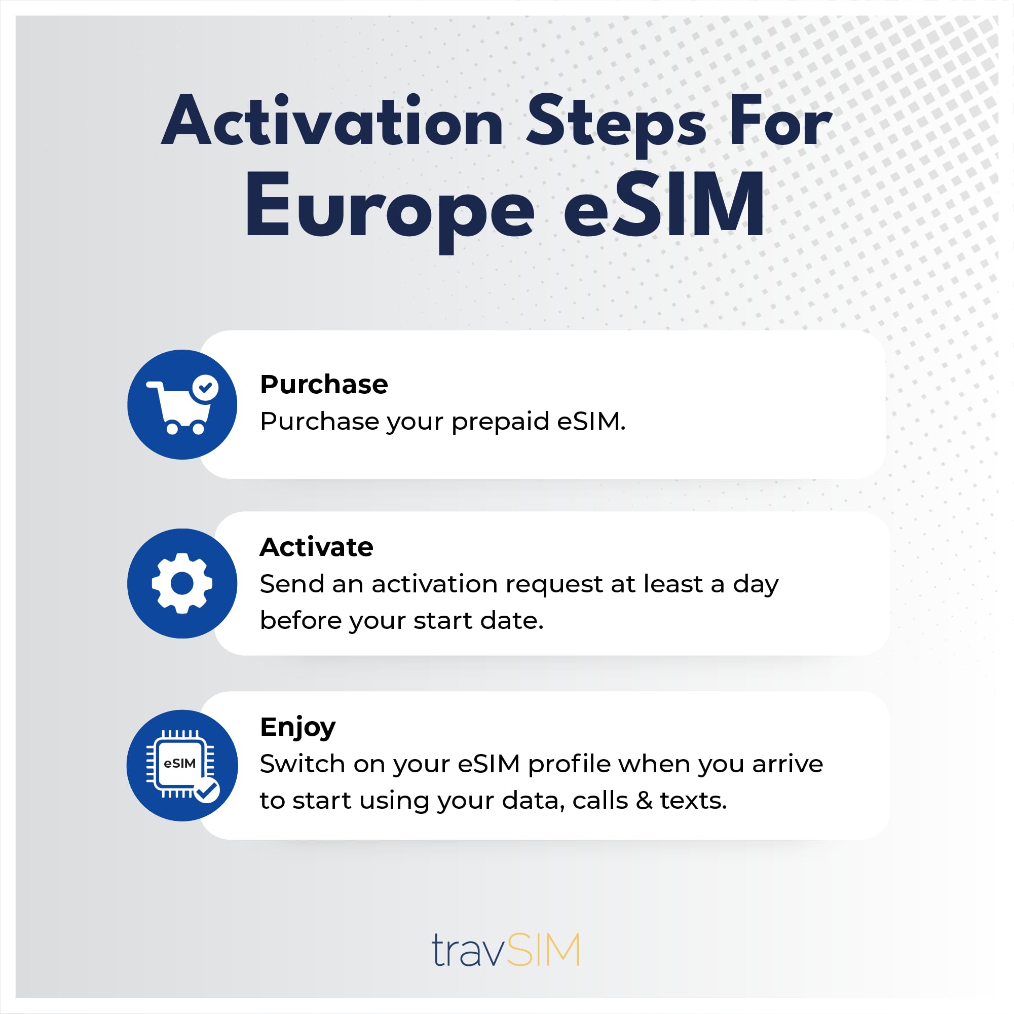 travSIM Europe SIM-Karte 30GB 4G/5G Unbegrenzte Anrufe 30 Tage gültig