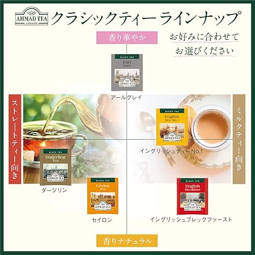 Miniatura 7 de Ahmad Tea Black Tea, Classic Selection Pack Teabags, 4 tés Earl Grey, English No.1, Darjeeling y English Breakfast, bolsas de té de 20 unidades