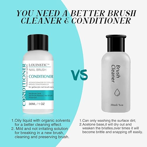Miniatura 9 de LOUINSTIC Solución antideslizante de gel y kit limpiador de cepillo de uñas, solución antideslizante para uñas de poligel para suavizar el gel de