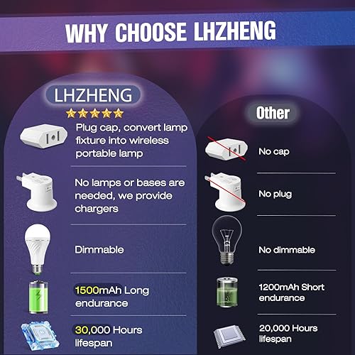 Vista 5 de Bombillas recargables de emergencia, se mantienen encendidas cuando falla la alimentación, bombillas LED equivalentes a 1500 mAh, 12 W, 60 W