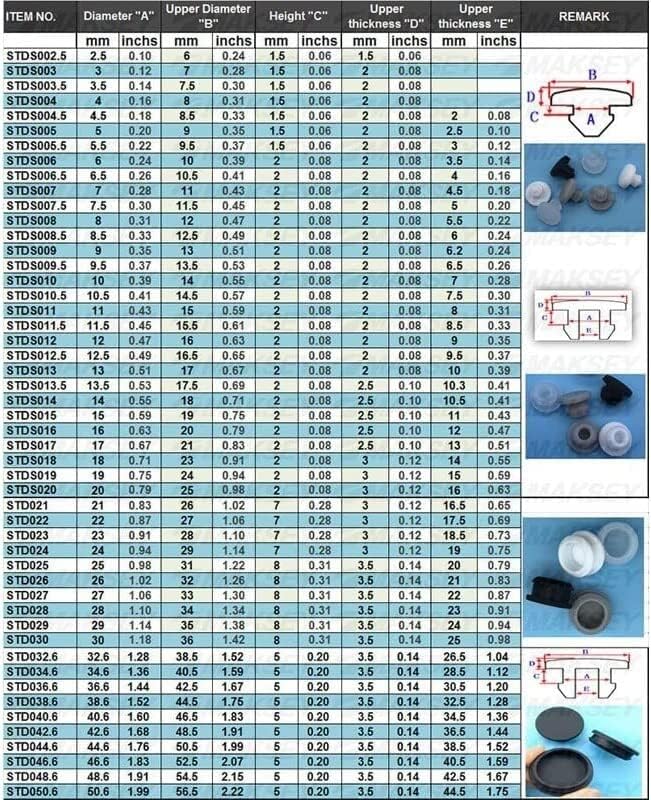 Rubber Covers,Hole Drilling Cover Plugs， 1/2/5Pcs Silicon Seal Stopper Dia 2mm To 50mm Rubber Pipe Cover Temperature T Plug Plastic Hole Caps Tap Bung(Color:Grey color,Size:STD032.6-1pc)(Color : Grey)