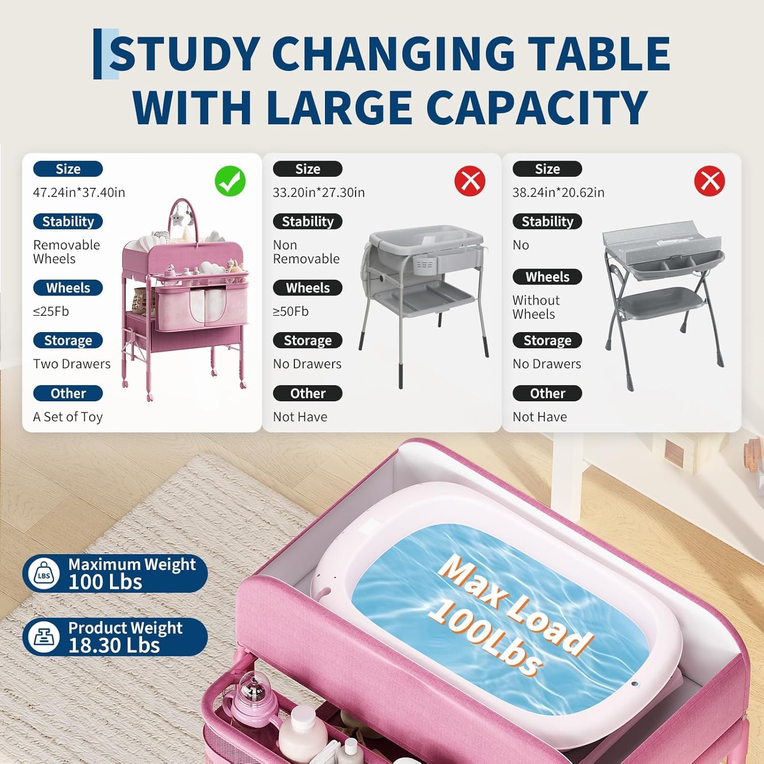 Garvee Mueble Cambiador De Bebé Multifuncional Con 2 Cajones, Mesa De Pañales Para Bebés Con Altura Ajustable y Ruedas, Estación De Cuidado Infantil Con Gran Almacenaje y Estantes