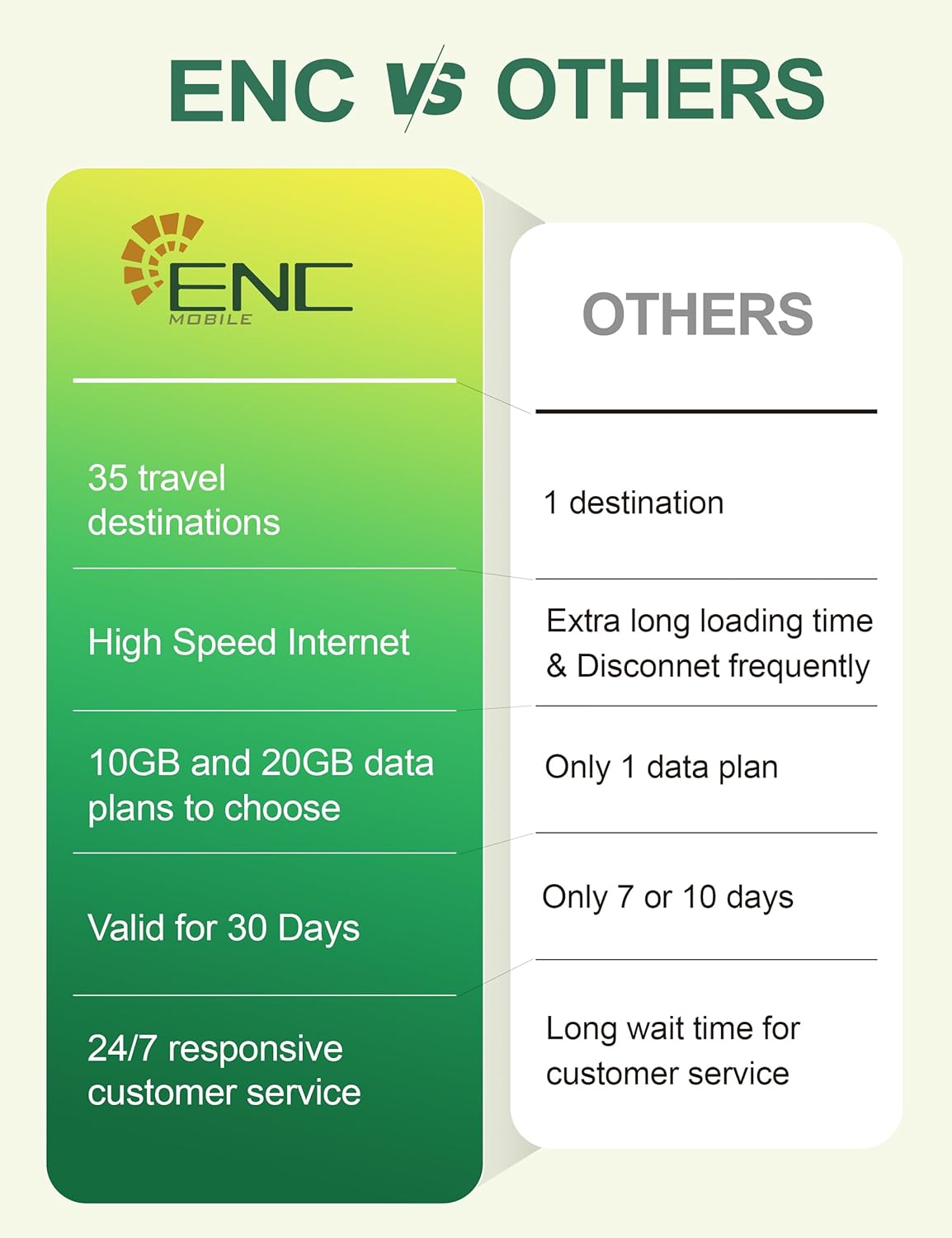 Europe Prepaid Data Only Sim Card 20GB 30 Days 5G/4G LTE, High Speed, 3 in 1 UK Travel Data SIM Card for 35 European Destinations - France, Italy, Spain, Germany,Sweden