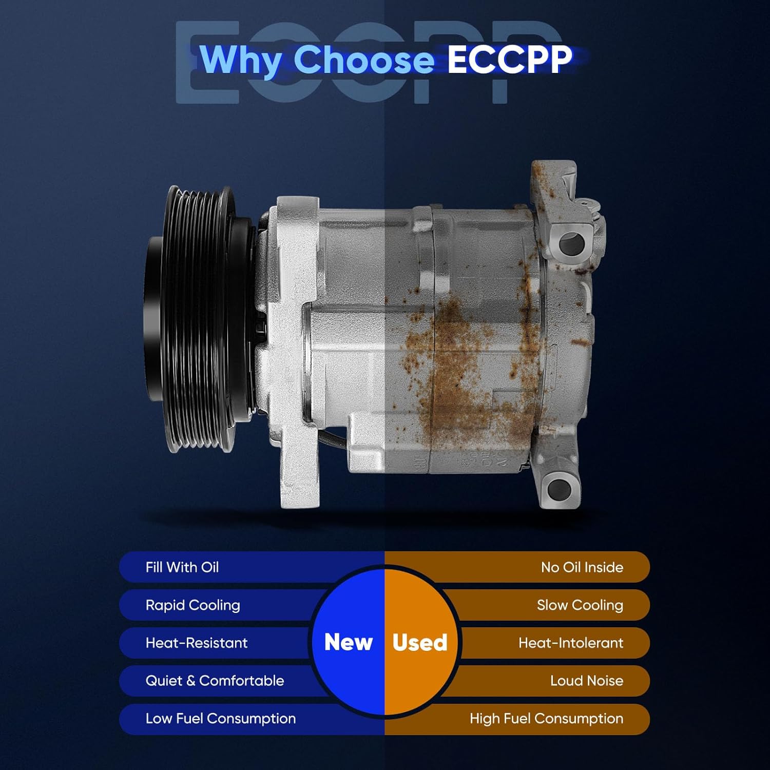 ECCPP Air Conditioning Compressor 2001-2007 fit for Dodge Grand Caravan for Chrysler Town & Country 3.3L 3.8L A/C Compressor with Clutch