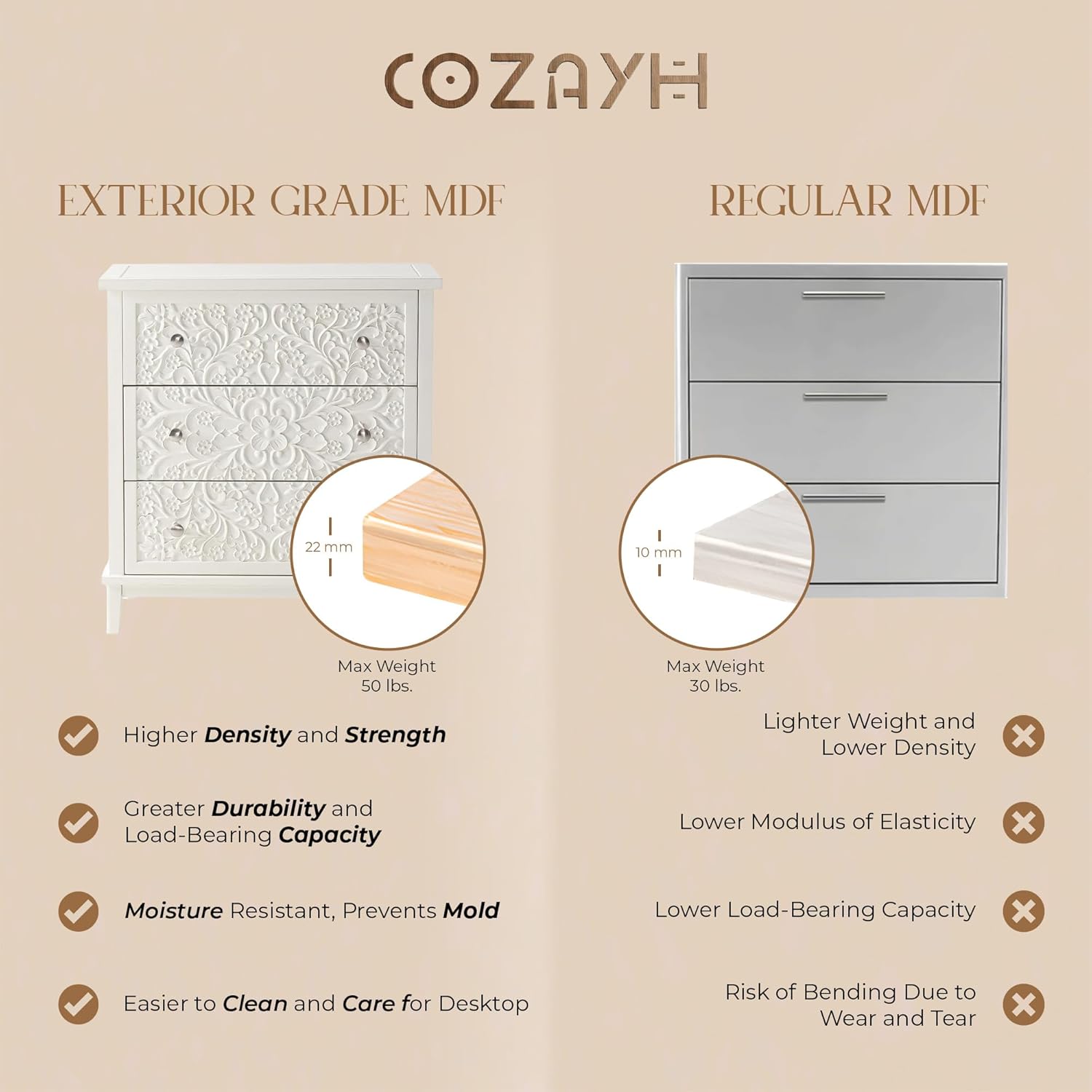 COZAYH 3-Drawer Fully-Assembled Flower Motif Dresser for French Country, Farmhouse, Modern, Rustic Style, Distressed Finish, White-Washed