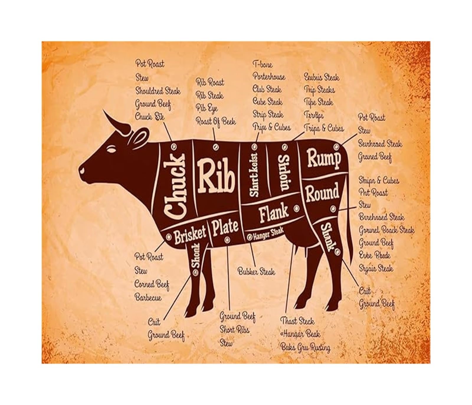 FOPURE Beef Cuts Diagram Poster Vintage Butcher Chart Educational Meat Anatomy Wall-Art for Restaurant Decor​(Framed,16x24inch(40x60cm))