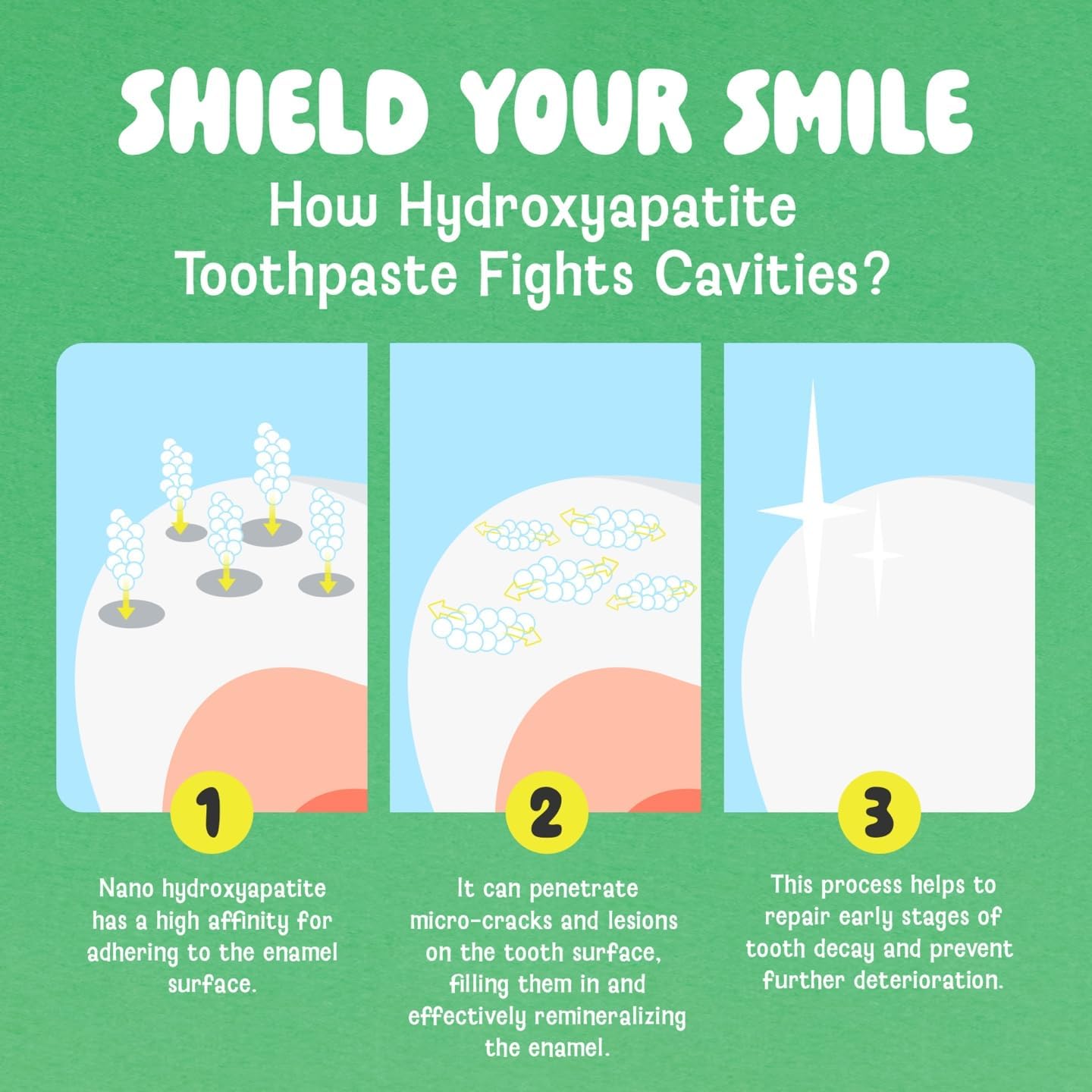 Natural Nano Hydroxyapatite Sensitive Toothpaste - Fluoride Free, SLS Free, Remineralizing, Adult & Kids, Basil&Lemon Flavor, 2.83 oz (Pack of 1) image 5