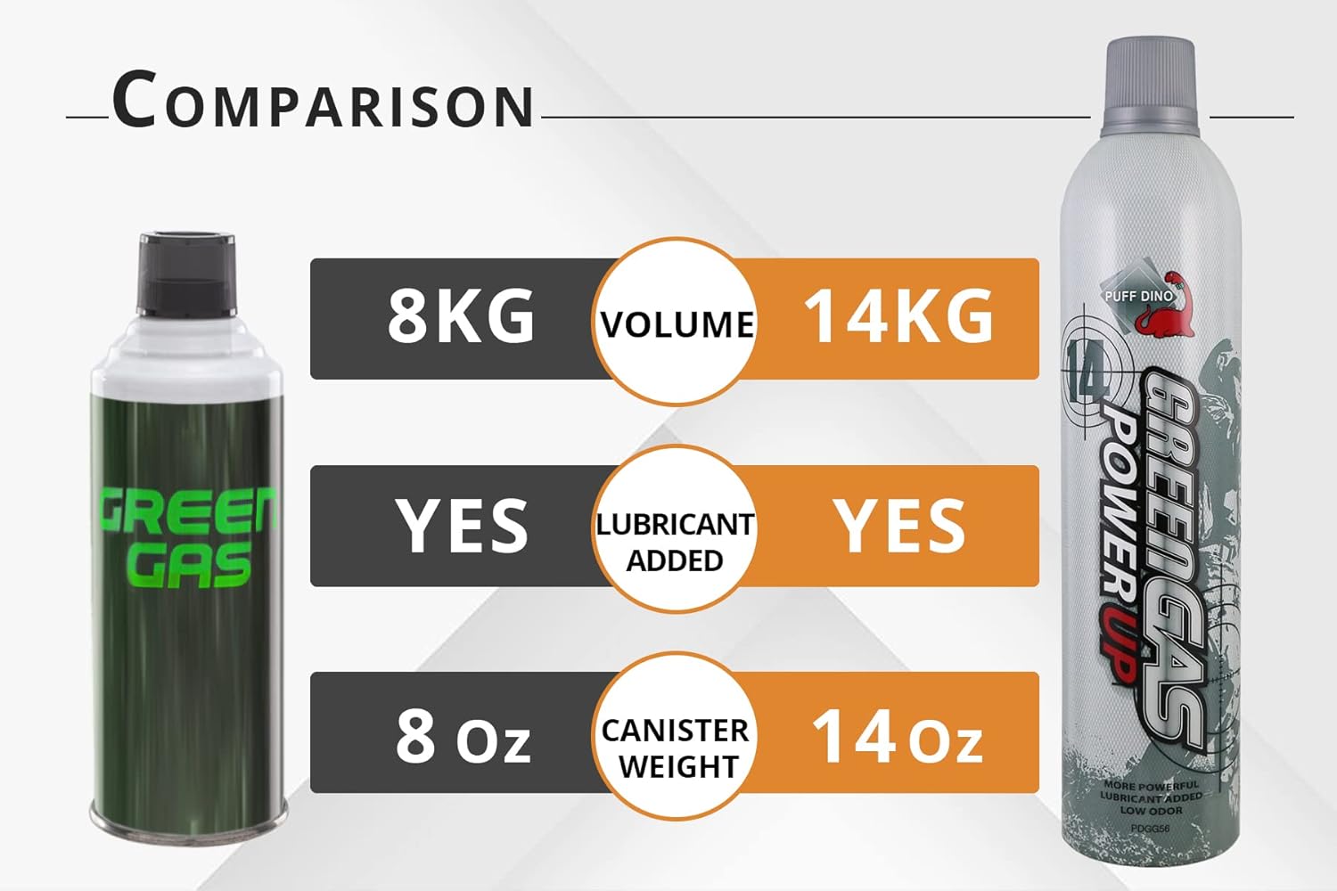 Lancer Tactical 560ml/18.9oz 14kg Powerful Green Gas High PSI G-1200 for Airsoft Pistol, Airsoft Rifle, Air Gun (Silicone Oil/Oil Free) -Pack of 3