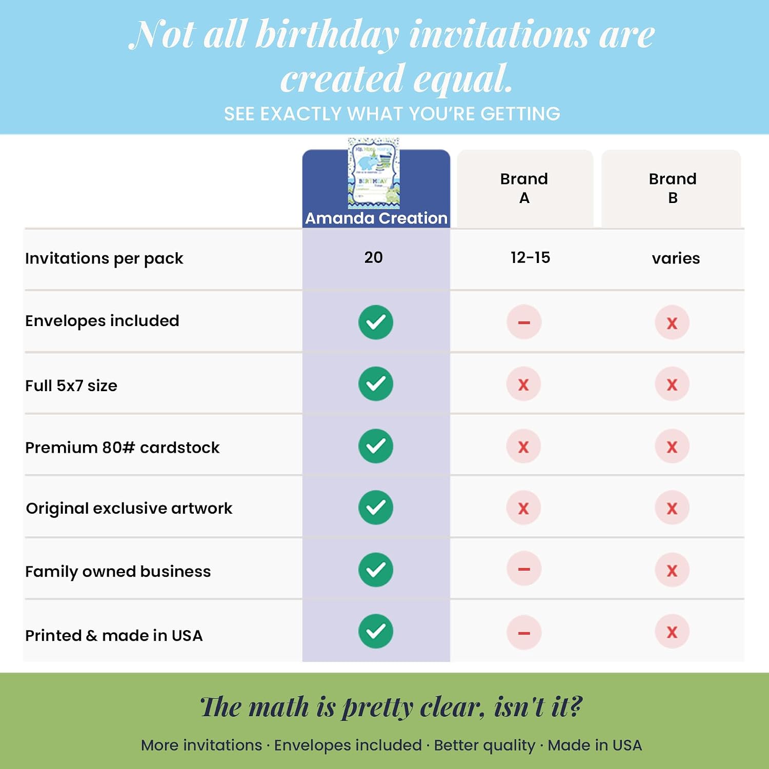 Hip Hippo Hooray Hippopotamus Themed Birthday Party Invitations for Boys, 20 5x7 Fill In Cards with Twenty White Envelopes by AmandaCreation