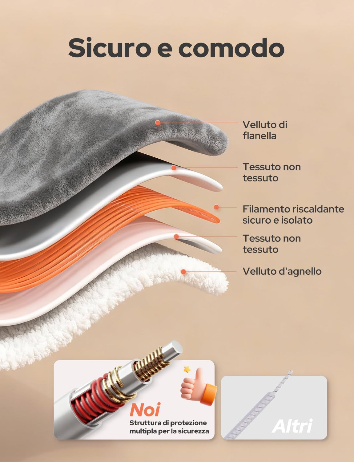 Coperta Termica Elettrica 200x180cm,Schermo LED-10 Livelli Temperatura,9 Impostazioni di Timer, Microfibra+Pile di Agnello,Lavabile,Riscaldamento Rapido,Spegnimento,Automatico-Grigio Chiaro