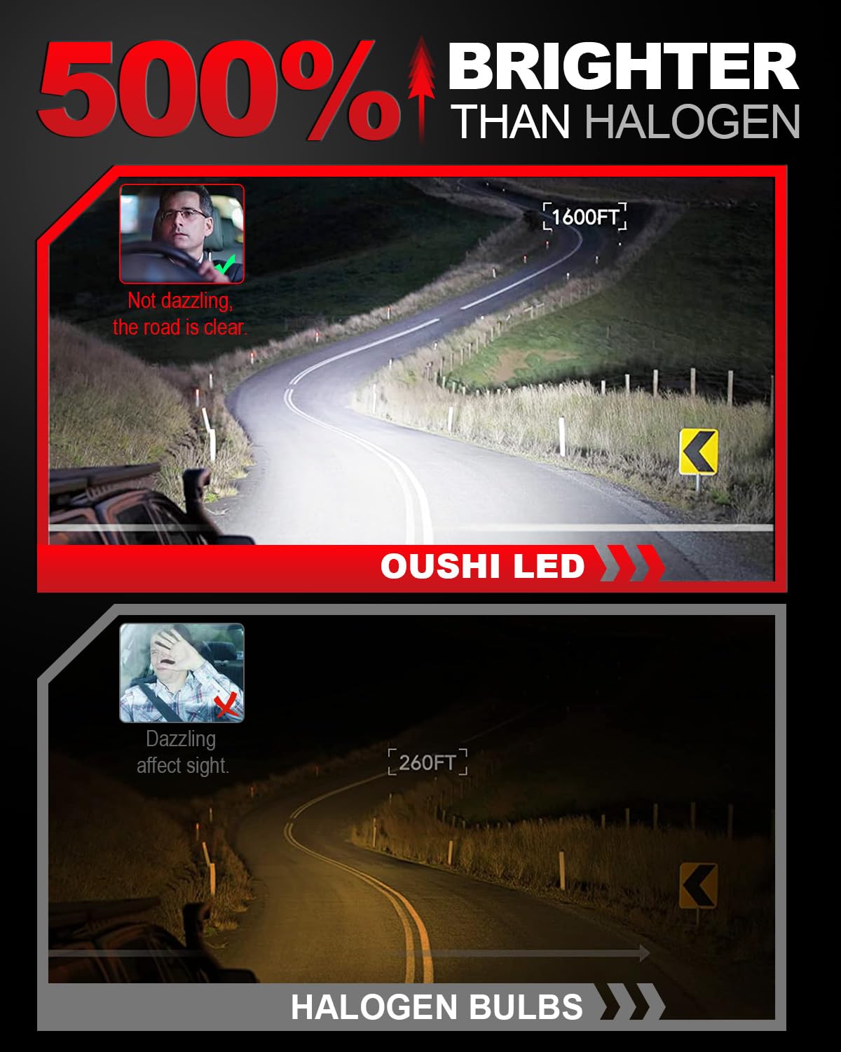 OUSHI Lampadine LED H7 700% Luminosità 110W 40000LM, 6000K Bianco 1:1 Mini Dimensioni Plug and Play Lampadina H7 LED