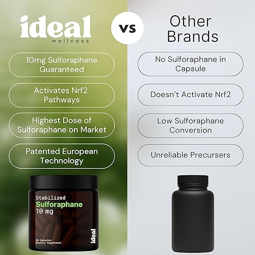 Miniatura 7 de Suplemento de sulforafano estabilizado puro de 10 mg de extracto de brote de brócoli, desintoxicación celular, apoyo para la salud del hígado y el