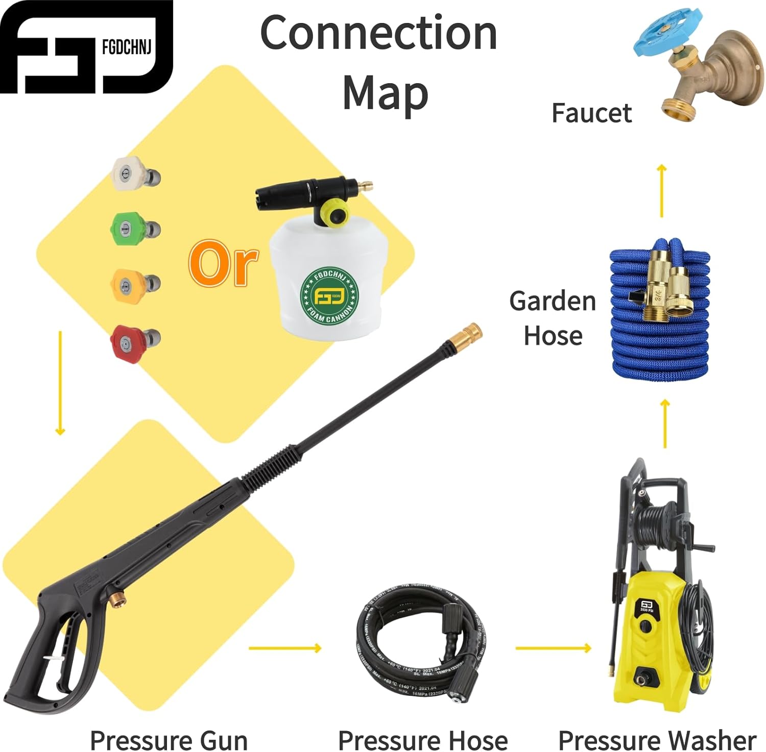 Connection Map for pressure washer components