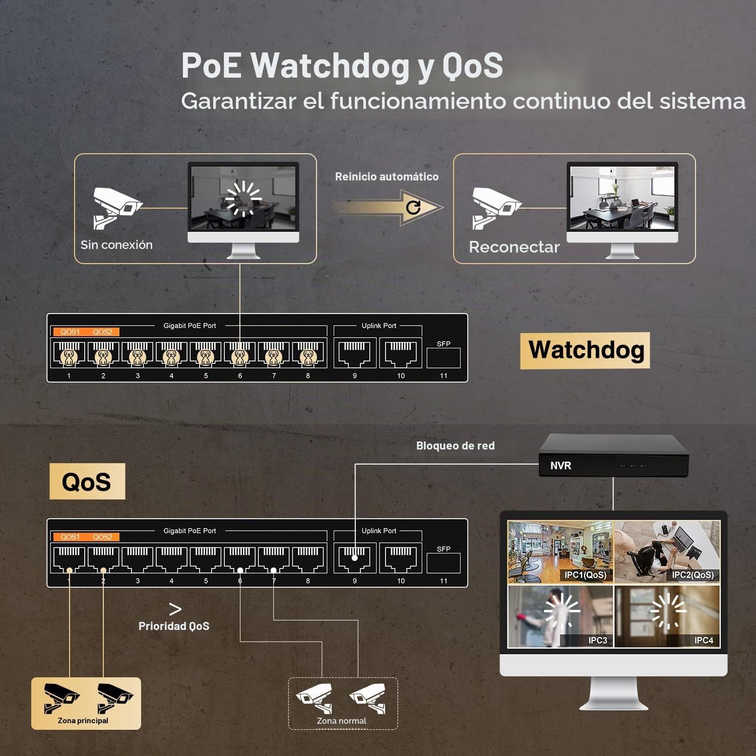 MokerLink 11 Puertos Gigabit PoE Switch con 8 Puertos PoE+, 2 Gigabit Uplink, 1 SFP Puerto, Detección de IA de 120 W, Qos, Conmutador de Red Plug & Play de Metal sin Ventilador