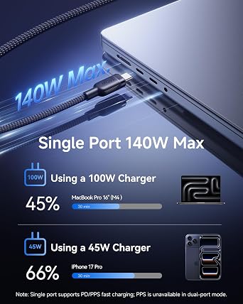 Baseus USB C Cable, Single Port Max 140W 4.9FT 5A USB C Charger Cable, 2 in 1 Multi Fast Charging Cable, Nylon Braided USB C to USB C Cable for 17/Pro/Plus/Max, MacBook Pro, iPad Pro, Galaxy S24/S23