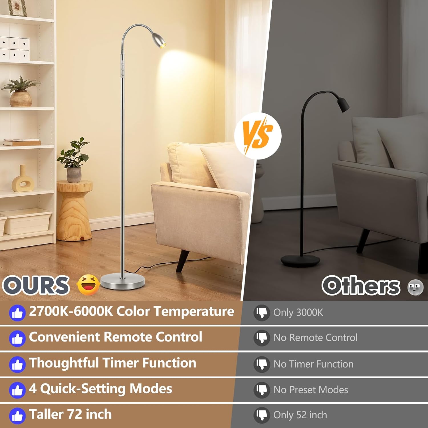 Reading Floor Lamp, 72" Tall LED Lamp with Flexible Gooseneck, Dimmable Zoomable Spotlight, Adjustable Color Beam Standing Lamp, Touch & Remote Control, Task Craft Bedroom Living Room (Brushed Nickel)