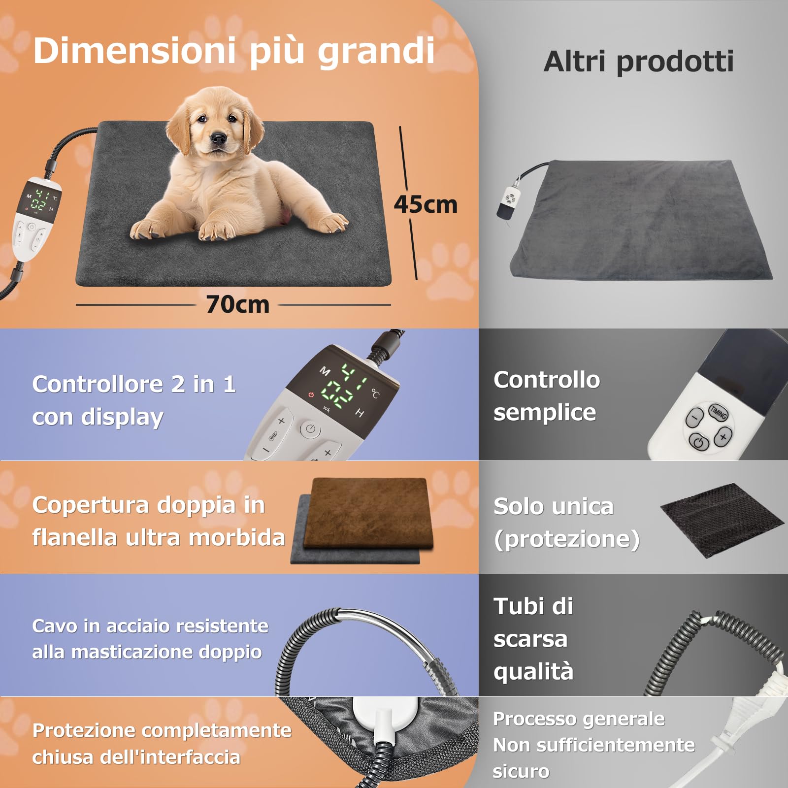 Tappetino Riscaldante Per Gatti Cani 70X45 cm, Impermeabile Tappetino Riscaldante Gatto Cane Con Termostato Timer e Temperatura Regolabile Cuscinetto Riscaldante Per Animali Domestici,Due Coperture