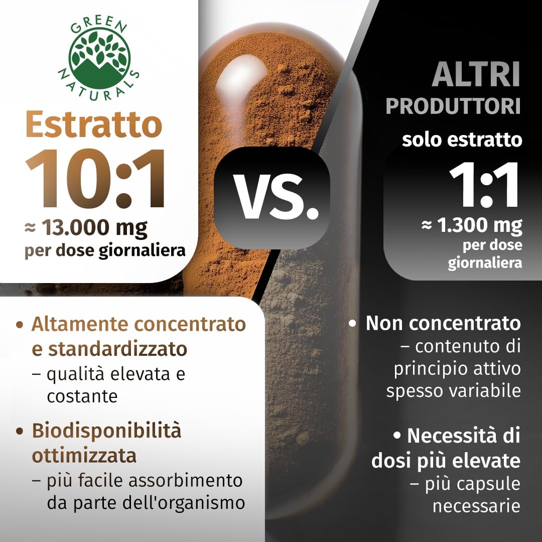 Green Naturals® Shilajit Himalaya Originale – 1.300 mg per dose giornaliera (estratto 10:1) – 50% acido fulvico & 12% acido umico – Scorta 3 mesi – 180 capsule