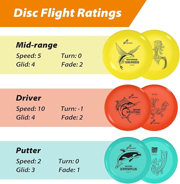 Sportneer Disc Golf Kit de démarrage de Disque de Golf avec 2 Drivers, 2 Moyens, 2 putters, 1 Mini marqueur de Disque, avec Sac de Rangement de Disque pour débutants (la Vie Marine) - 2