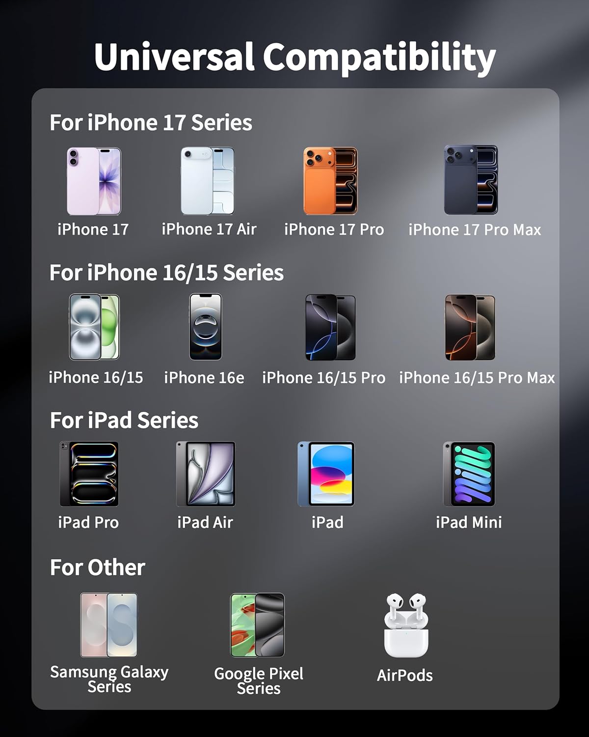 iPhone 17/17 Pro Max Charger, 3-Pack 60W Super Fast Charging Dual Port USB C Wall Charger Block Power Adapter with 6FT USB C to C Cable Cord for iPhone 17/17 Pro/17 Pro Max/Air/16/16 Pro/15/Plus, iPad - Image 4