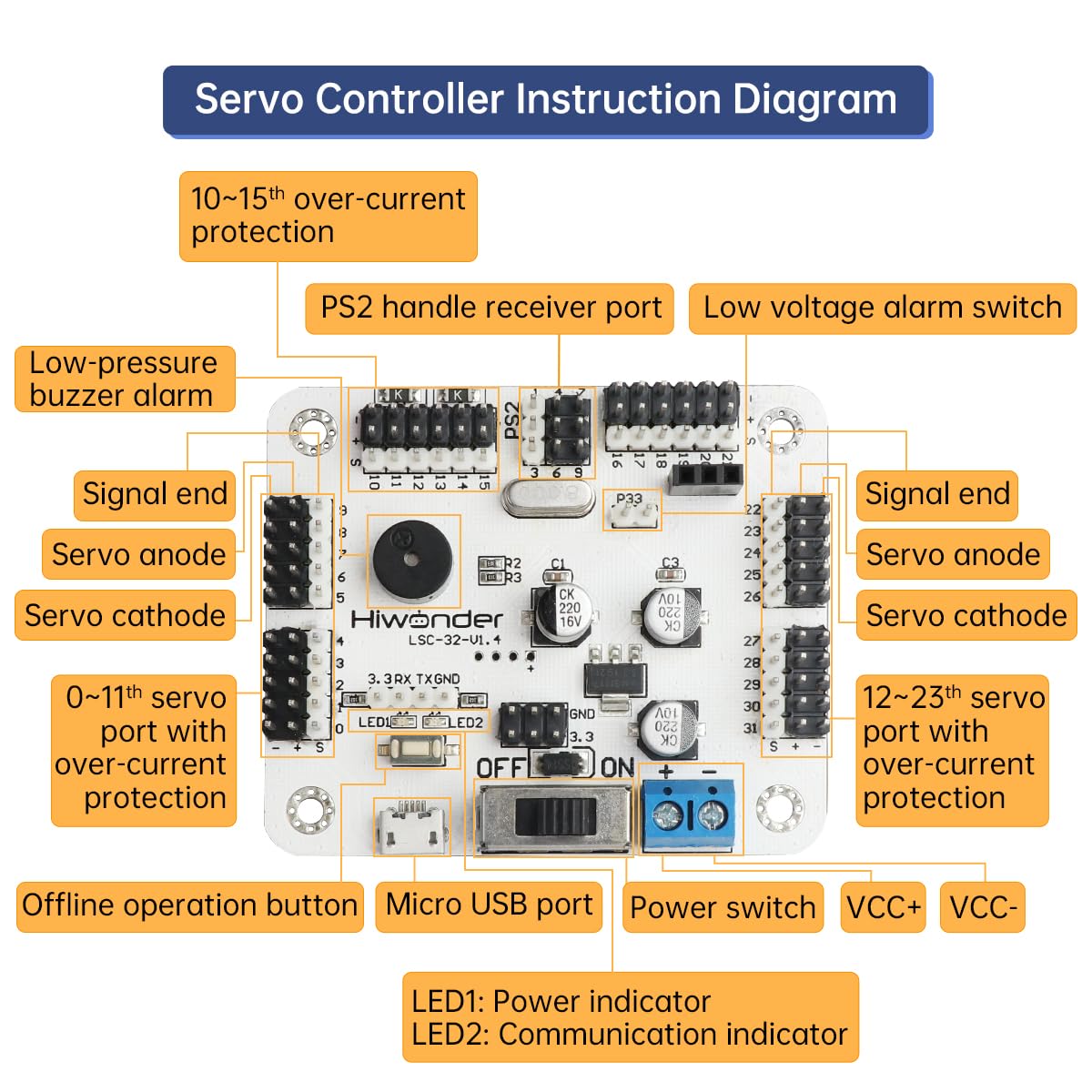 Snapklik.com : PWM Servo Motor Tester Board Module Controller