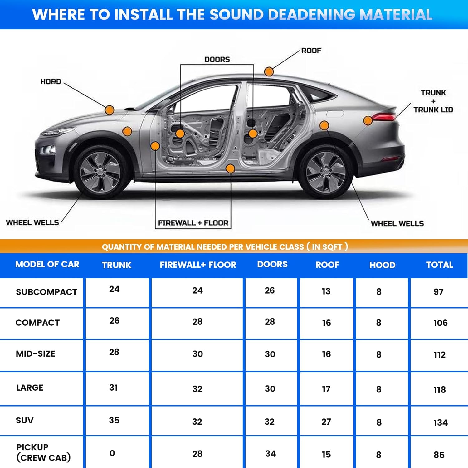 33 Pcs 80mil (2mm) 36 sqft(3.4 sqm) Car Sound Deadening Mat,Butyl Automotive Sound Deadener,Noise Insulation and Vibration Dampening Material with Silicone Bumps Gloves