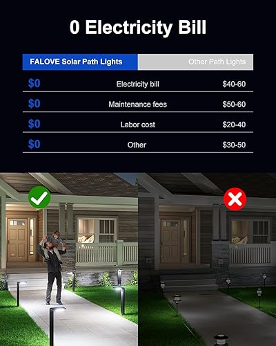 Miniatura 8 de Paquete de 6 luces solares para camino, impermeables, 30 LED, lámpara de paisaje brillante para exteriores, camino, entrada, acera, patio, césped,