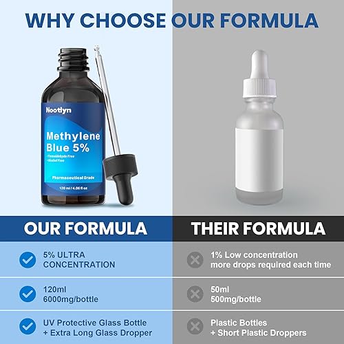 Miniatura 5 de Suplemento azul de metileno, 4.06 fl oz (4.1 fl oz), 5 veces concentrado, gotas de suplemento dietético, sin formaldehído ni alcohol