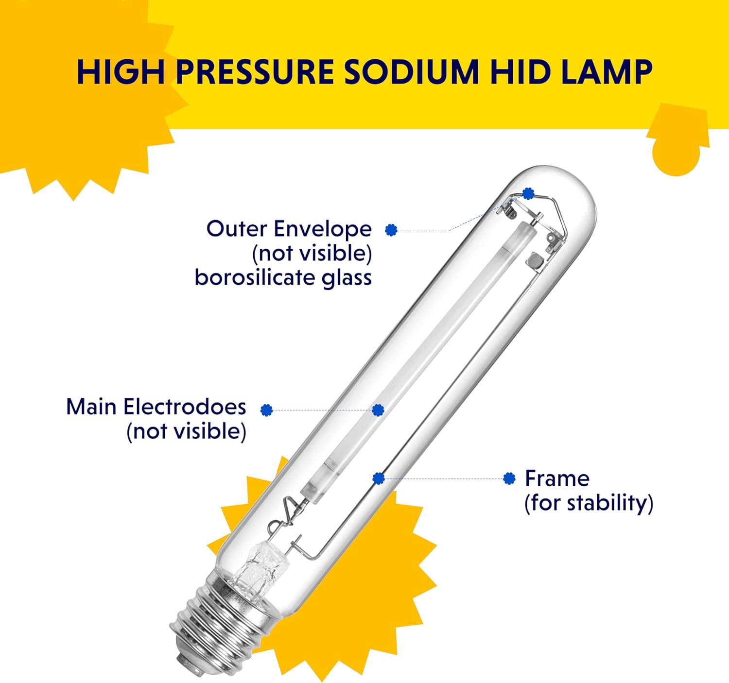 iPower 400 Watt Horticulture Digital Dimmable Electronic Ballast and Pressure Sodium HPS Grow Light Bulb for Indoor Gardening