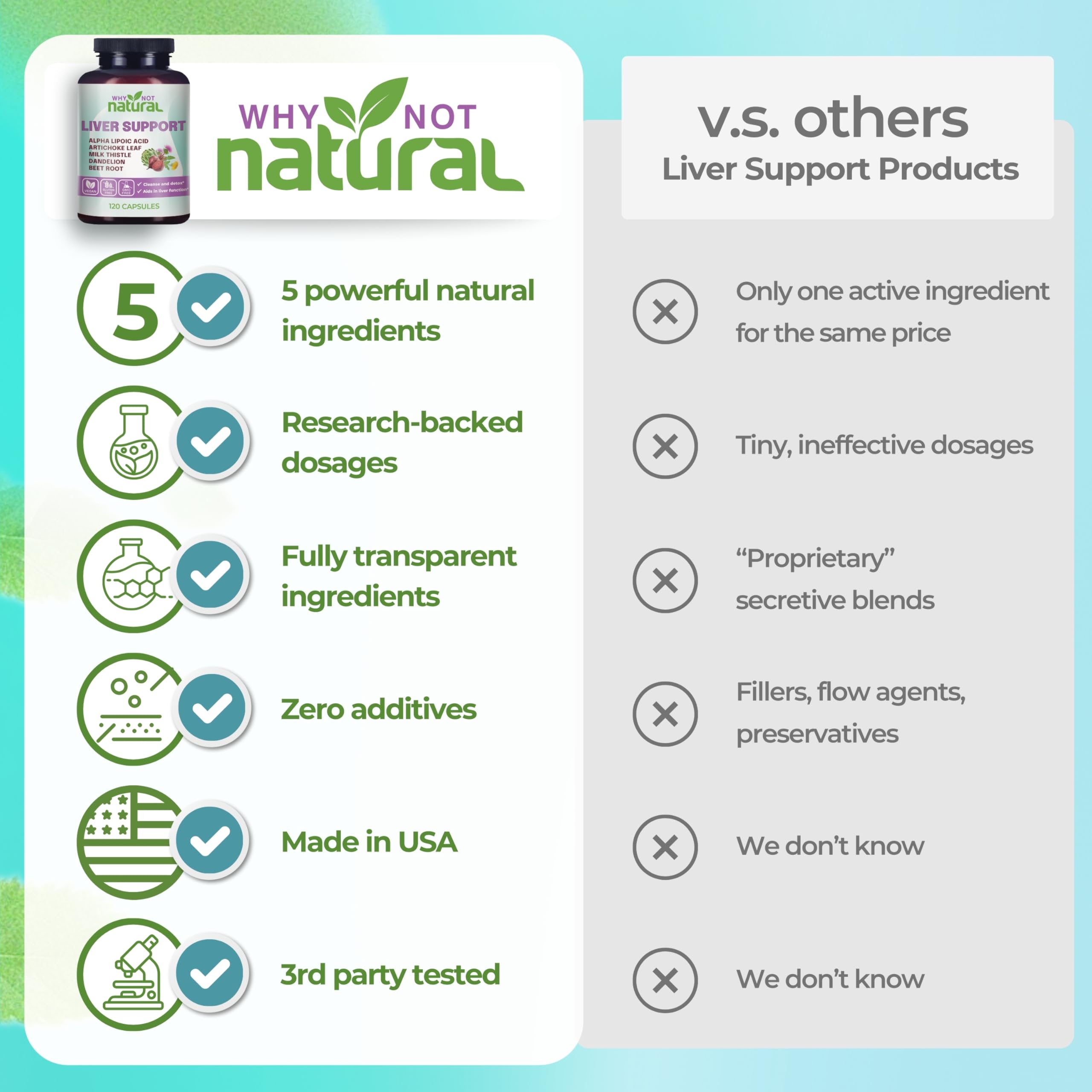 5-in-1 Liver Health Formula Supplement for Detox and Cleanse - Milk Thistle — Amazon image 5