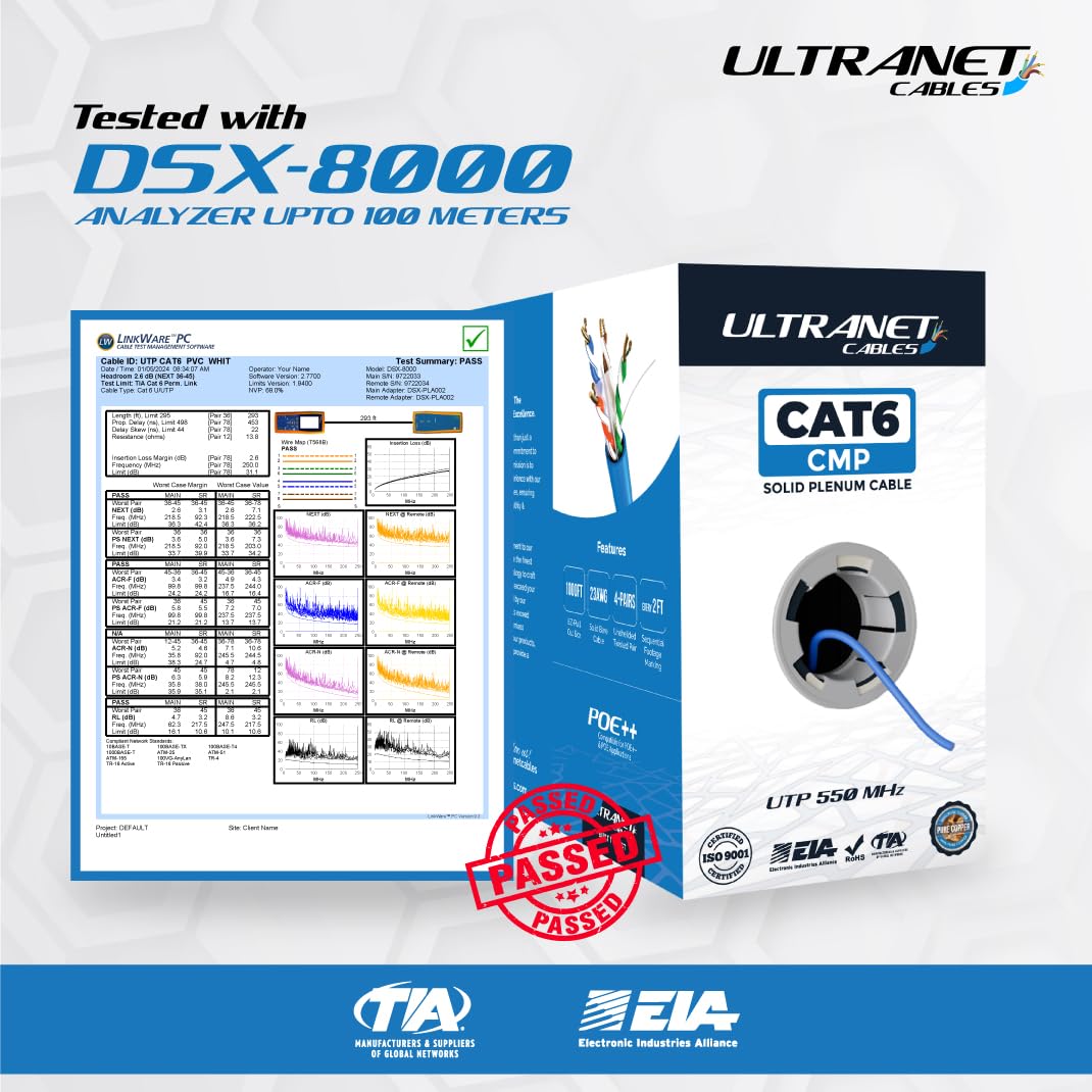 Cat6 Plenum (CMP) 1000ft Cable | 23AWG, 0.57mm 100% Solid Copper Conductors | 550 MHz, 4 Pair UTP | Tested with DSX-8000 Analyzer Up to 100 Meters | PoE++ (4PPoE) Premium Certified Solution (White)