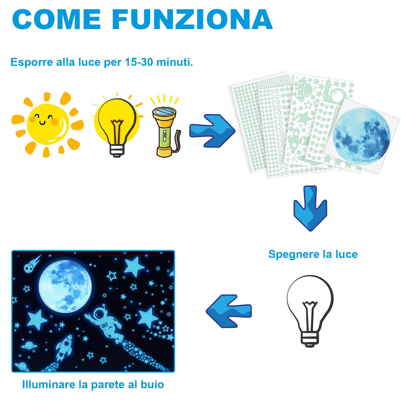 1503pz Stelle Fluorescenti Adesive Soffitto, Luna e Astronauti Adesivi luminescenti, Stelle luminose Adesivi murali per la decorazione della stanza dei bambini (Blu)
