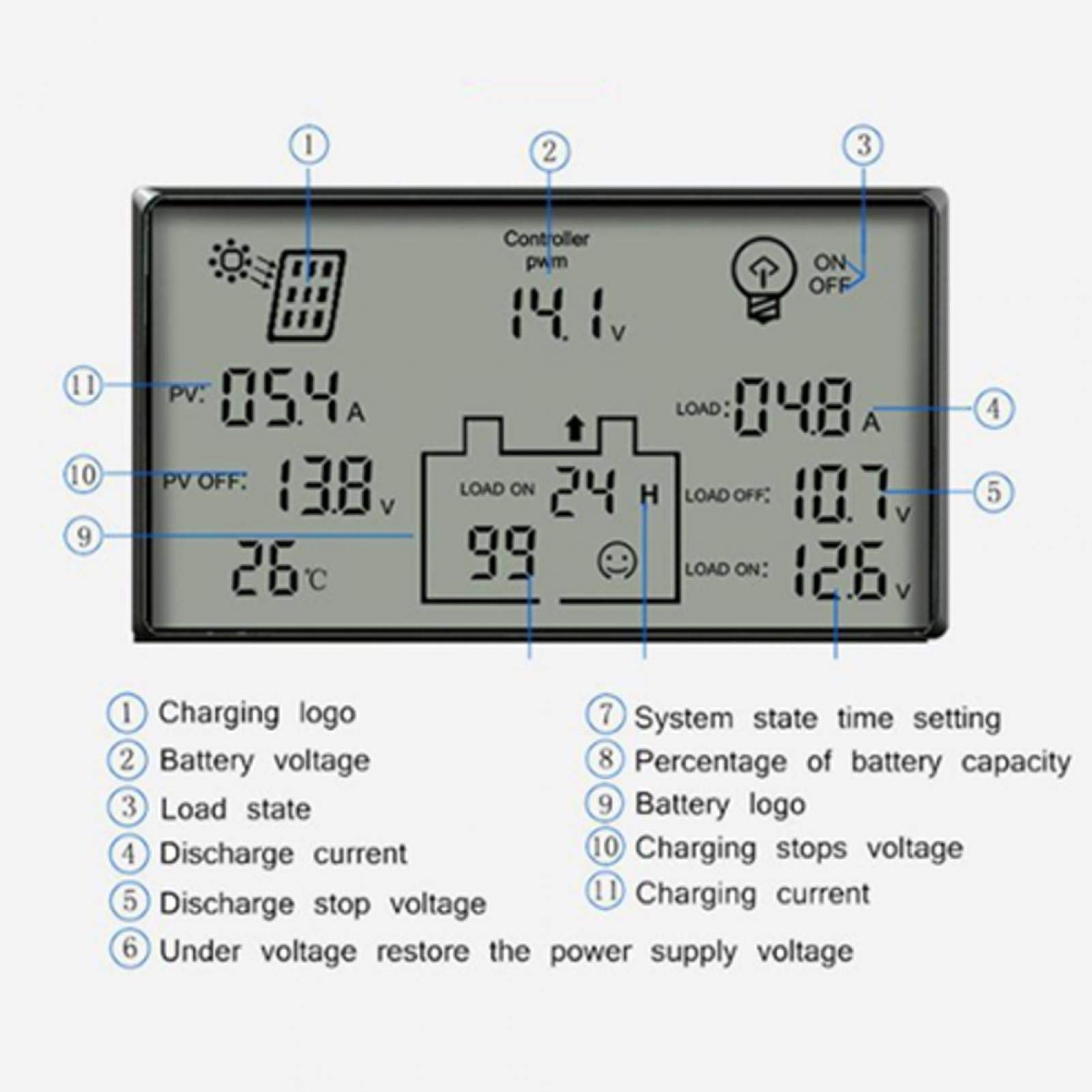 Controlador de carga, 12V 24V Auto 80A PWM Controlador de carga solar Panel solar Regulador de carga Pantalla LCD Solar