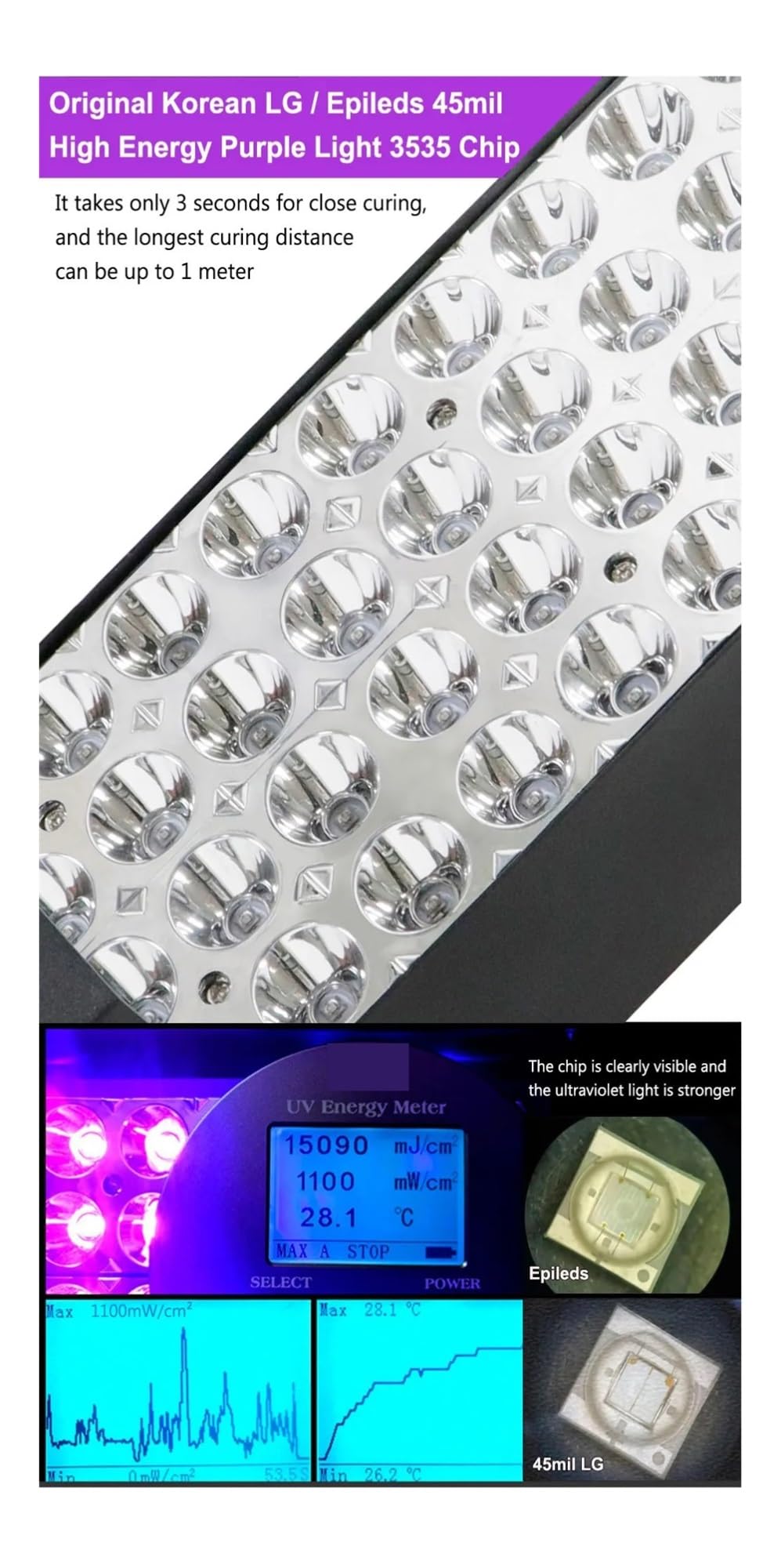 Luz negra UV, Lámpara Ultravioleta de curado UV, 365nm, 405nm, 395nm, for reparación de placa de circuito, pegamento sin sombras, aceite verde, resina fotosensible, impresión 3D(405nm)