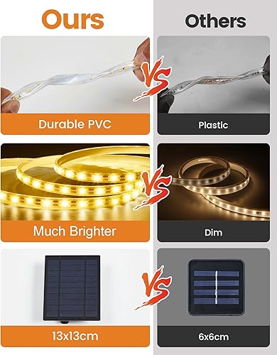 Miniatura 7 de Tira de luces LED solares de 32.8 pies para exteriores, color blanco cálido, 600 luces LED solares y USB, regulables con control remoto, tiras LED