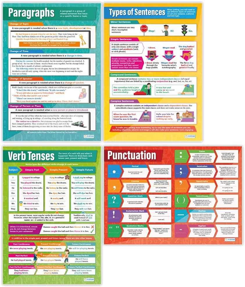 Daydream Education English Grammar & Punctuation Posters - Set of 4 | English Poster - Laminated Gloss Paper 33” x 23.5” - English Language Arts Classroom Posters - Education Charts by