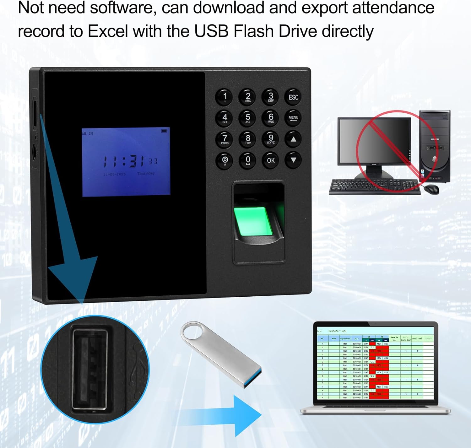 Image showing the time clock with a USB flash drive inserted into its side port, and an arrow pointing to a laptop screen displaying an Excel attendance report.