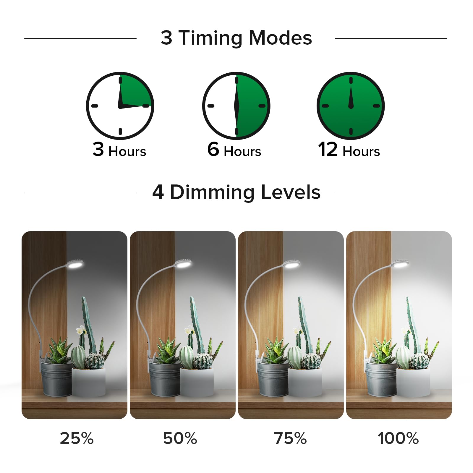 SANSI Lámpara LED De Cultivo De 4.5 W Con Clip Para Macetas,Espectro Completo,4 Niveles De Brillo,3/6/12 H,Temporizador,Ideal Para Suculentas Y Plantas Pequeñas,EU Enchufe,2 Unidades