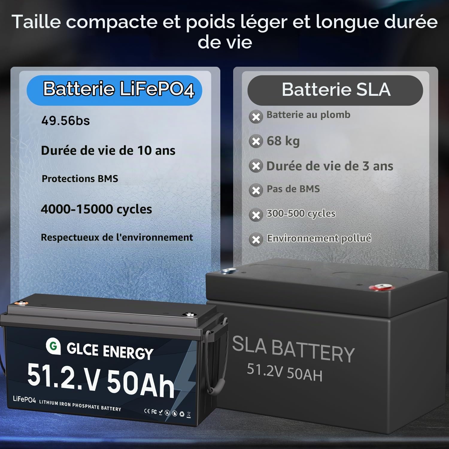 Batterie LiFePO 48V(51.2V) 50Ah avec BMS Bluetooth 100A | 4500-15000 Cycles, Haute capacité 2560 Wh | Batterie à Cycle Profond pour Camping-Cars, installations solaires