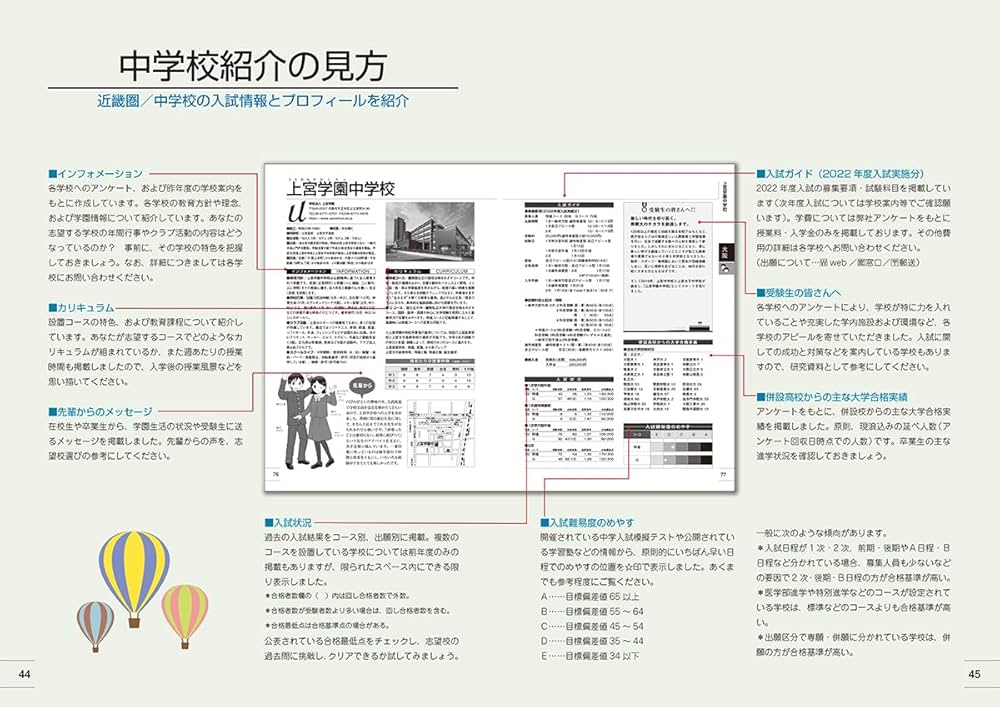 中学受験ガイド 2025年度、過去問2022 〜2025