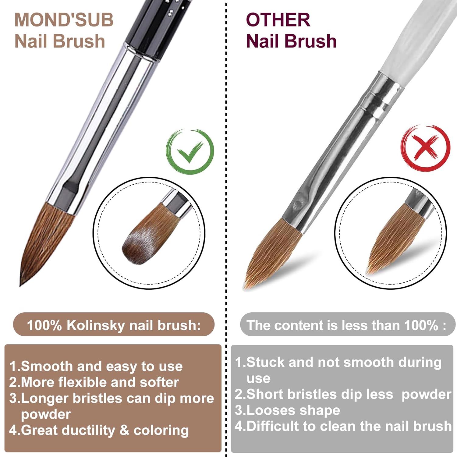 Acrylic Nail Brush Size #6, 100% Pure Kolinsky Nail Art Brushes for Acrylic Application, Sturdy Handle Oval Shaped Acrylic Powder Nail Design Tools for Professional Manicure DIY (14#)