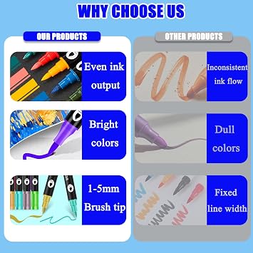 120 Colors Acrylic Paint Markers, 60 Pack Dual Tip Acrylic Paint Pens, Soft Brush Tip Acrylic Paint Markers for Canvas Stone, Rock Painting, Paper, Glass, Wood, Egg