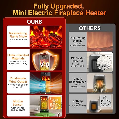 Miniatura 3 de Calentador de espacio, calentadores de espacio pequeño 2024 para uso en interiores, calentador eléctrico oscilante con sensor infrarrojo y efecto de