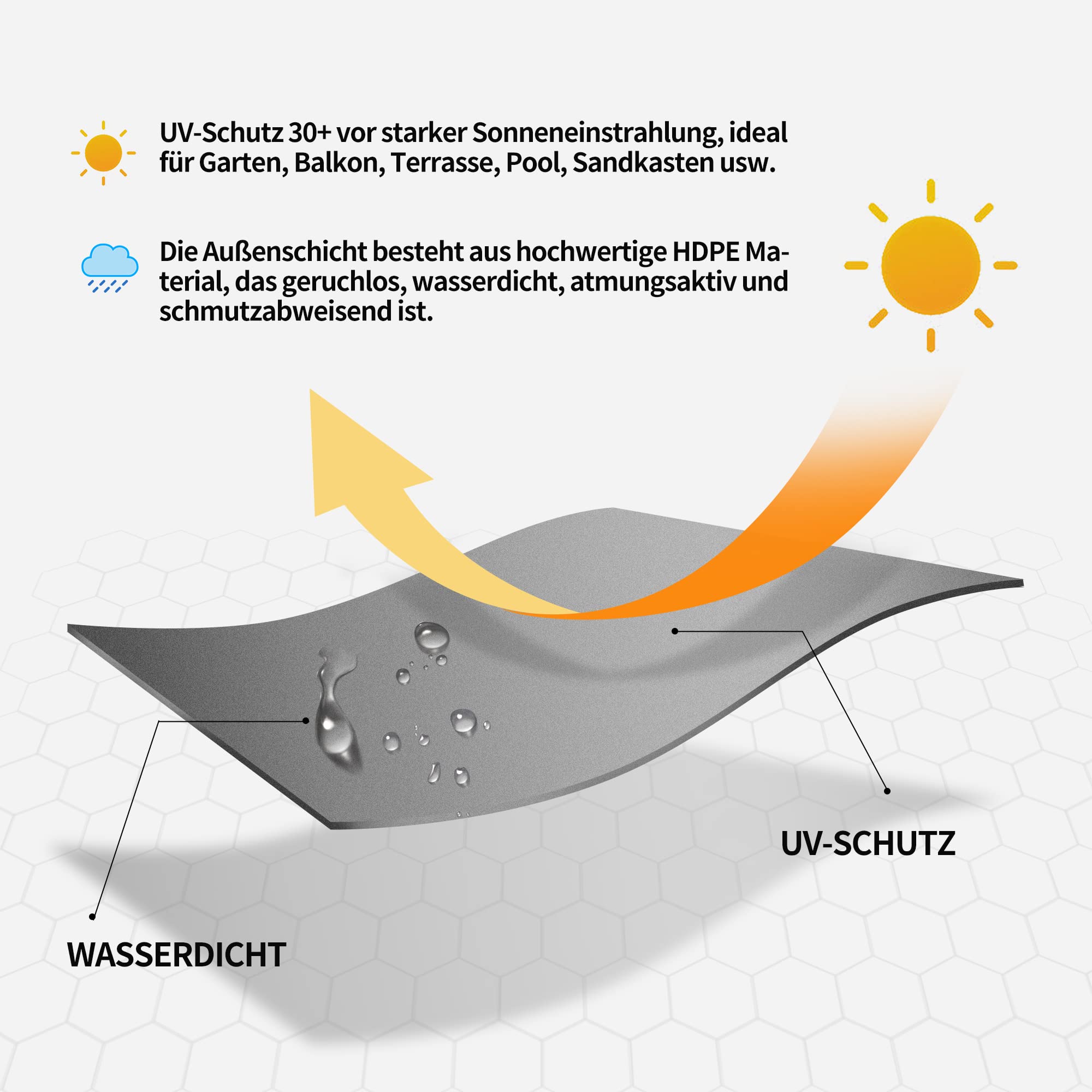 Duhome Sonnensegel Wasserdicht 3x4m, Sonnenschutz Wetterbeständig Rechteck UV-Schutz inkl Befestigungsseile für Terrasse Balkon Garten Im Freien, Anthrazit