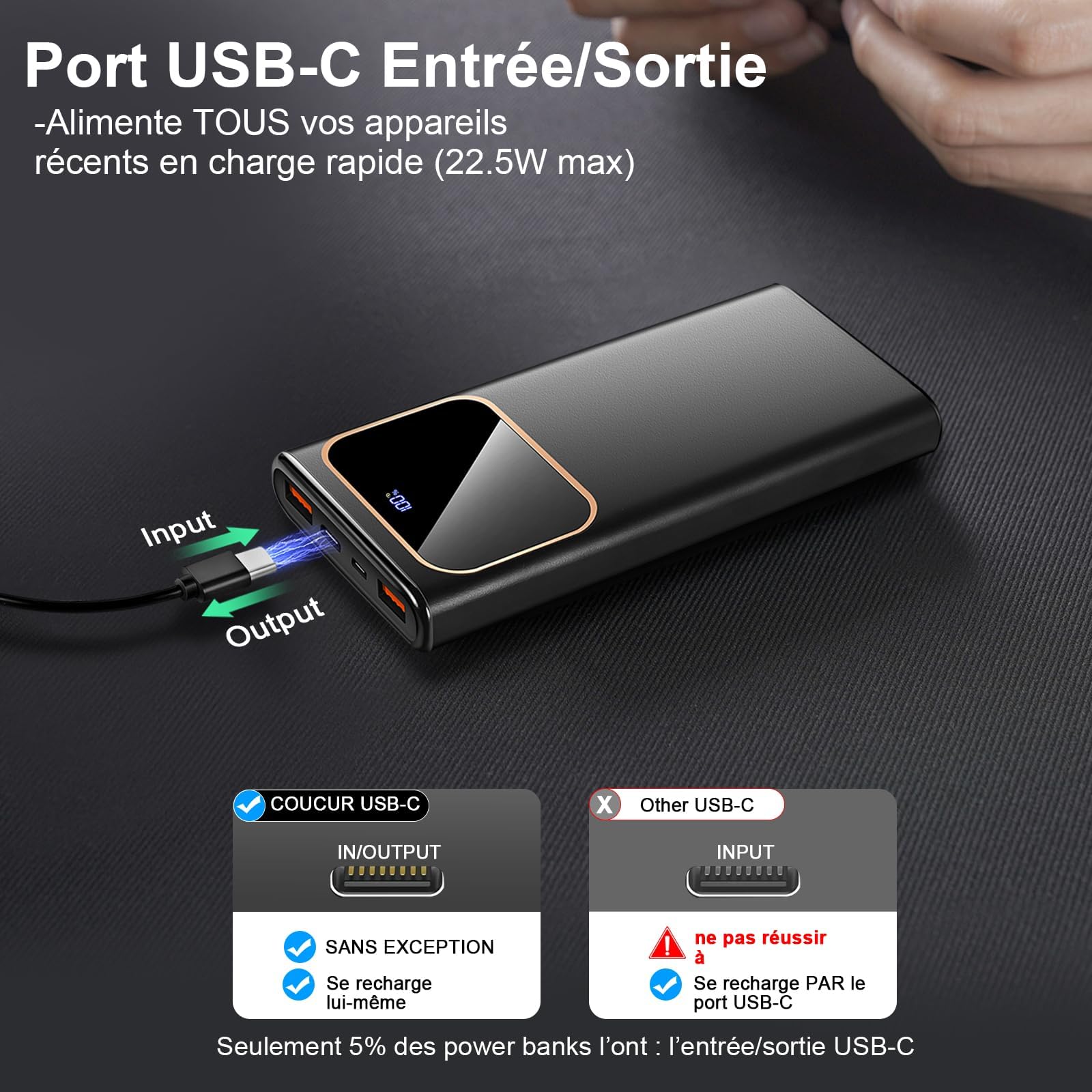 Batterie Externe, 10000mAh 22.5W Power Bank, Batterie Portable USB C Input & Output PD3.0 QC4.0,Charge Rapide Powerbank à Affichage LED pour iPhone Samsung et Autres téléphone, Noir