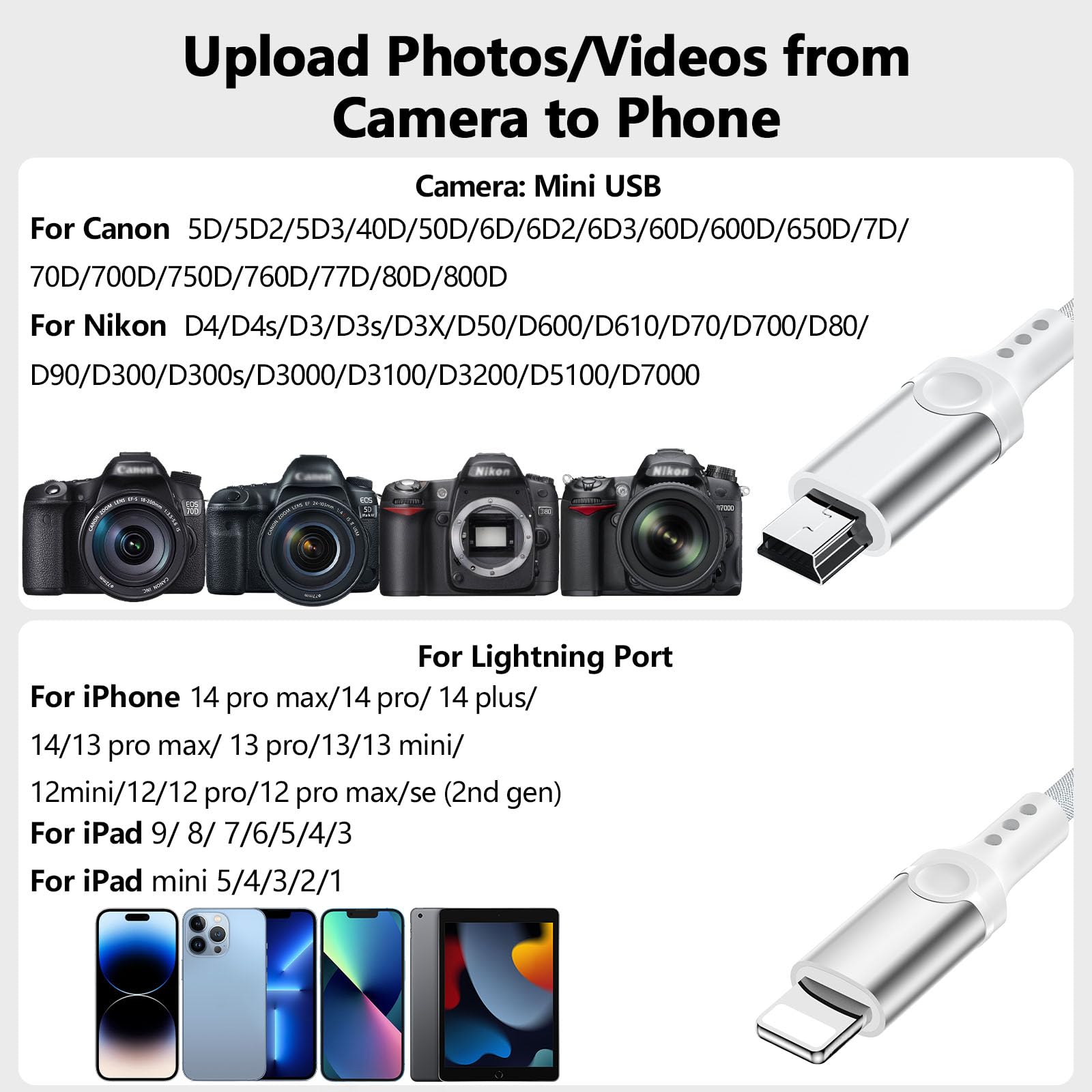 Digital Nikon D300s Vs Canon 60d HOT Vs Canon 6d Mark Ii D750 Vs