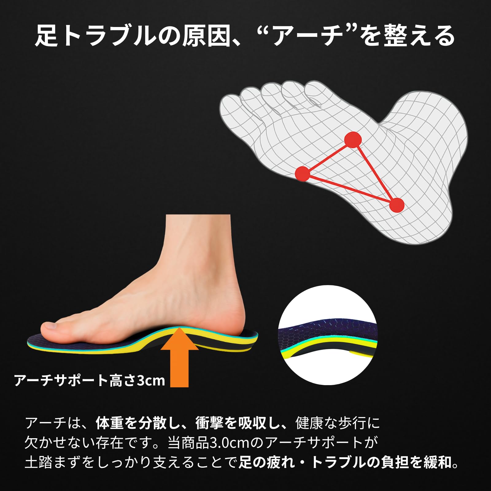 Amazon.co.jp: Link-N インソール 衝撃吸収 土踏まず アーチサポート