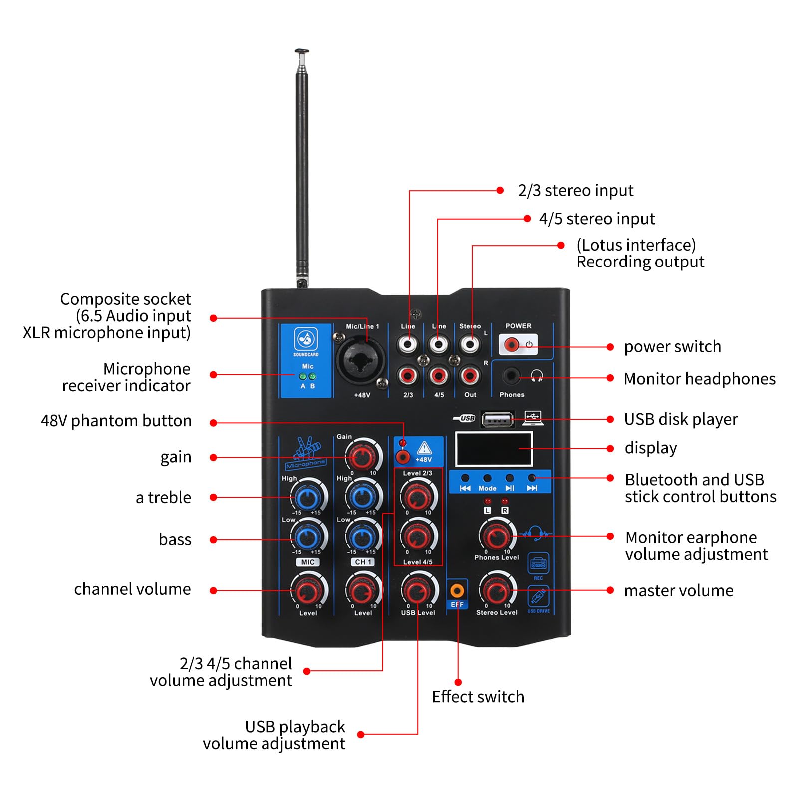 HUIOP Mixer audio professionale con doppio microfono wireless,interfaccia del sistema console della scheda audio Mixer DJ a 4 canali,adatto per altoparlante per chitarra PC DJ Karaoke,Mixer Audio Per